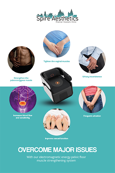 Image showing the benefits of Pelvic Floor Chair Therapy Great Missenden