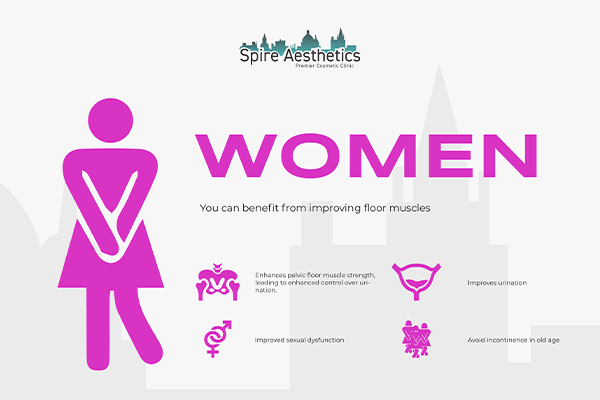 Benefits of EMS Female Urinary Incontinence Device Great Missenden