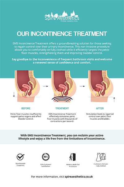 image to show how EMS treatment works for female urinary incontinence Great Missenden